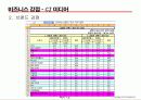 GE매트릭스(GE matrix-CJ E&M의 사례를 통한 GE 매트릭스의 이해) 44페이지