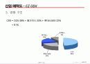 GE매트릭스(GE matrix-CJ E&M의 사례를 통한 GE 매트릭스의 이해) 51페이지