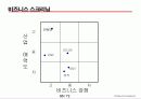 GE매트릭스(GE matrix-CJ E&M의 사례를 통한 GE 매트릭스의 이해) 67페이지