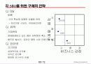 GE매트릭스(GE matrix-CJ E&M의 사례를 통한 GE 매트릭스의 이해) 69페이지