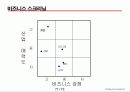 GE매트릭스(GE matrix-CJ E&M의 사례를 통한 GE 매트릭스의 이해) 72페이지