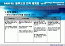 블루오션 전략경영 마케팅 보고서 팀프로젝트[블루오션전략] 25페이지