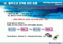 블루오션 전략경영 마케팅 보고서 팀프로젝트[블루오션전략] 57페이지
