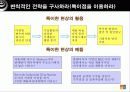 피도 눈물도 없이 경영하라 경영전략 마케팅 보고서 2007 연세대 경영학과 10페이지
