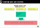 피도 눈물도 없이 경영하라 경영전략 마케팅 보고서 2007 연세대 경영학과 17페이지