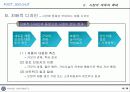 Fast second 전략 마케팅 전략 경영전략 보고서  15페이지