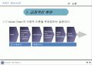 Fast second 전략 마케팅 전략 경영전략 보고서  25페이지