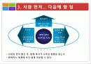 마케팅 전략 good to great 전략경영 보고서(위대한 기업들의 비밀을 전략으로!) 11페이지