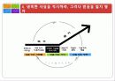 마케팅 전략 good to great 전략경영 보고서(위대한 기업들의 비밀을 전략으로!) 14페이지