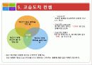 마케팅 전략 good to great 전략경영 보고서(위대한 기업들의 비밀을 전략으로!) 18페이지