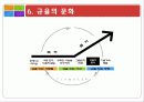 마케팅 전략 good to great 전략경영 보고서(위대한 기업들의 비밀을 전략으로!) 20페이지