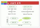 마케팅 전략 good to great 전략경영 보고서(위대한 기업들의 비밀을 전략으로!) 21페이지