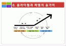 마케팅 전략 good to great 전략경영 보고서(위대한 기업들의 비밀을 전략으로!) 26페이지