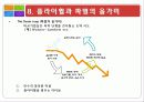 마케팅 전략 good to great 전략경영 보고서(위대한 기업들의 비밀을 전략으로!) 28페이지