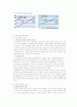 지구온난화 현재원인 및 대책 4페이지