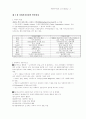 사회복지 실천 4페이지