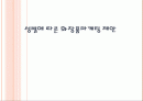 성별에 따른 화장품 마케팅 제안 1페이지