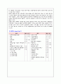 분만실 실습 case study 9페이지