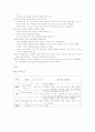 소아과 실습-AGE 4페이지
