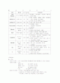 소아과 실습-AGE 5페이지
