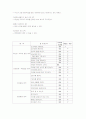 소아과 실습-AGE 11페이지