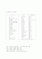 비운의 천재 나도향 9페이지