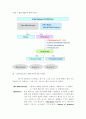영화배급사 관람료 담합, 배급수수료 상향조정과   국내 영화시장의 수익분배와 리스크 구조 6페이지