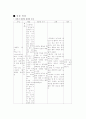 간질에 관한 개념, 간호과정 15페이지
