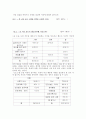 낙태 현황및 이에대한 대책 5페이지