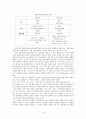 선별주의와 보편주의 4페이지