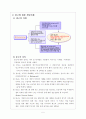 PR과 광고와 마케팅의 차이점 및 공통점에 관한.. 5페이지