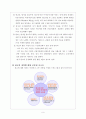PR과 광고와 마케팅의 차이점 및 공통점에 관한.. 6페이지