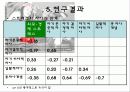 청소년기의 정서와 스트레스 16페이지