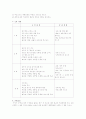 출산 준비 교육안 2페이지