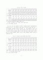 [졸업논문]우리나라 청년실업의 실태와 고용정책 개선방안에 관한 연구 9페이지