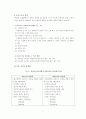 [사회복지] 사회복지조사방법론- 표집방법과 절차 5페이지