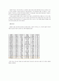 [마케팅] 결혼정보업체 듀오 마케팅전략(SWOT, STP, 4P) 9페이지