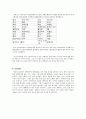 [마케팅] 결혼정보업체 듀오 마케팅전략(SWOT, STP, 4P) 12페이지