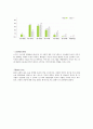 [마케팅] 결혼정보업체 듀오 마케팅전략(SWOT, STP, 4P) 27페이지