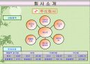 [마케팅,광고] 정유 3사(SK, S-OIL, GS칼텍스) 광고 전략 비교 4페이지