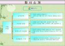 [마케팅,광고] 정유 3사(SK, S-OIL, GS칼텍스) 광고 전략 비교 7페이지