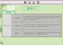 [마케팅,광고] 정유 3사(SK, S-OIL, GS칼텍스) 광고 전략 비교 8페이지