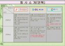 [마케팅,광고] 정유 3사(SK, S-OIL, GS칼텍스) 광고 전략 비교 9페이지