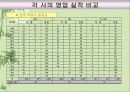 [마케팅,광고] 정유 3사(SK, S-OIL, GS칼텍스) 광고 전략 비교 10페이지