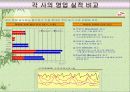 [마케팅,광고] 정유 3사(SK, S-OIL, GS칼텍스) 광고 전략 비교 12페이지
