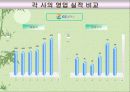 [마케팅,광고] 정유 3사(SK, S-OIL, GS칼텍스) 광고 전략 비교 14페이지