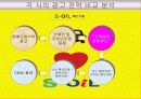 [마케팅,광고] 정유 3사(SK, S-OIL, GS칼텍스) 광고 전략 비교 27페이지