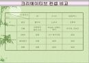 [마케팅,광고] 정유 3사(SK, S-OIL, GS칼텍스) 광고 전략 비교 32페이지