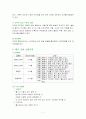 미역의 영양성분과 효능 및 활용 (식품학) 7페이지