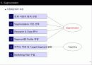 STP전략 및 사례 10페이지